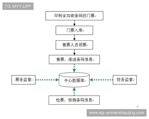 澳门赛马日票务信息及购票流程详解帮助你轻松获取入场资格享受精彩赛事